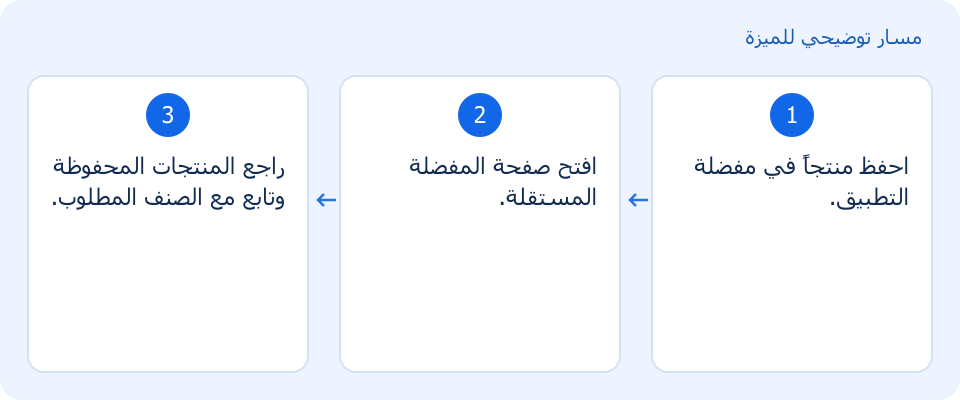 مسار توضيحي وليس لقطة من المنتج