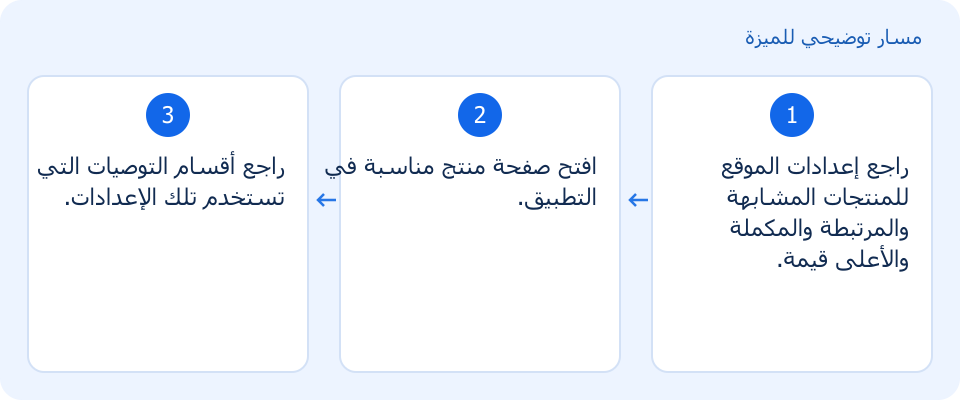 مسار توضيحي وليس لقطة من المنتج
