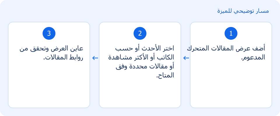 مسار توضيحي وليس لقطة من المنتج