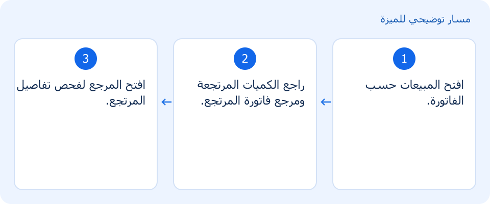 مسار توضيحي وليس لقطة من المنتج