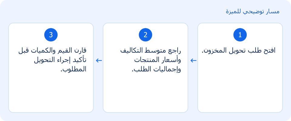 مسار توضيحي وليس لقطة من المنتج