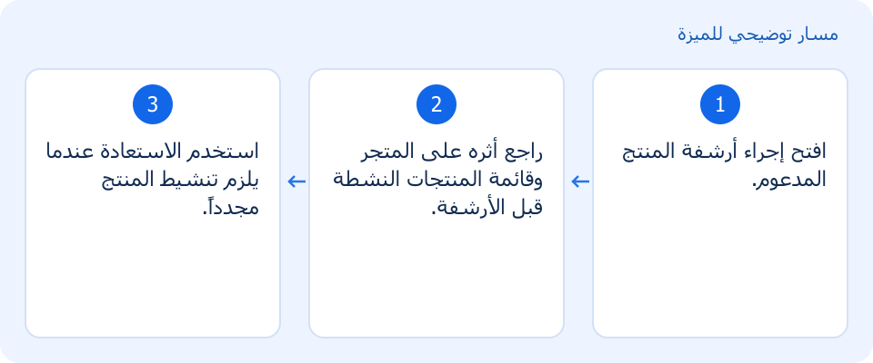 مسار توضيحي وليس لقطة من المنتج