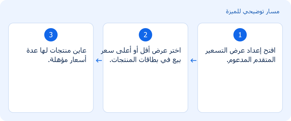 مسار توضيحي وليس لقطة من المنتج