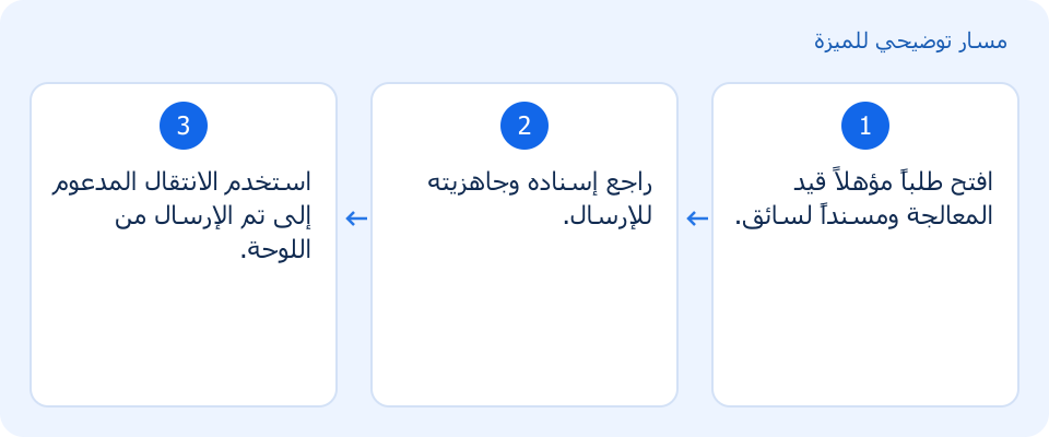 مسار توضيحي وليس لقطة من المنتج