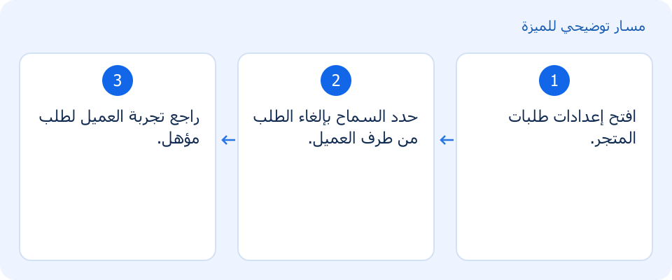 مسار توضيحي وليس لقطة من المنتج