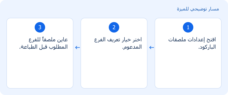 مسار توضيحي وليس لقطة من المنتج