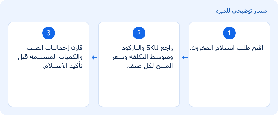 مسار توضيحي وليس لقطة من المنتج