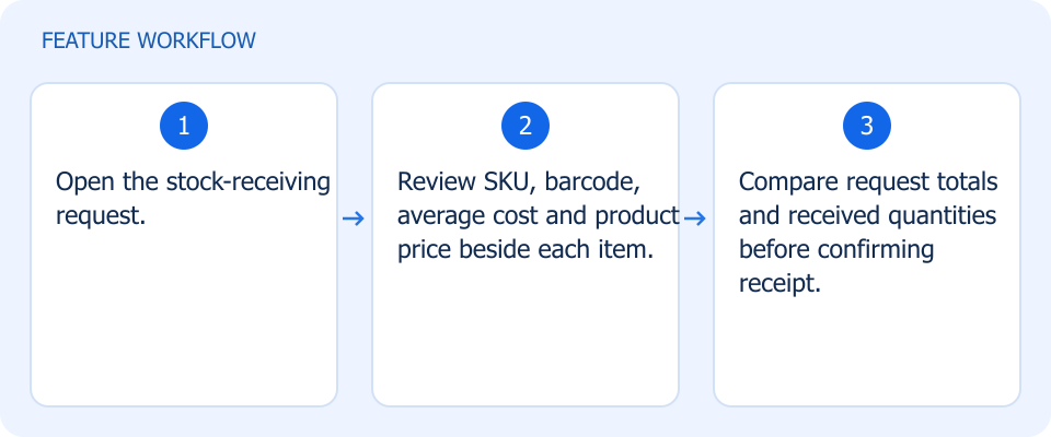 Illustrated workflow, not a product screenshot