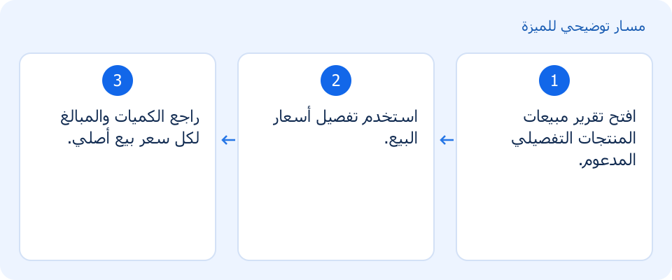 مسار توضيحي وليس لقطة من المنتج