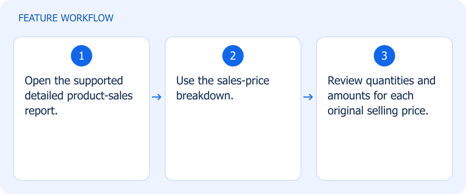 Illustrated workflow, not a product screenshot