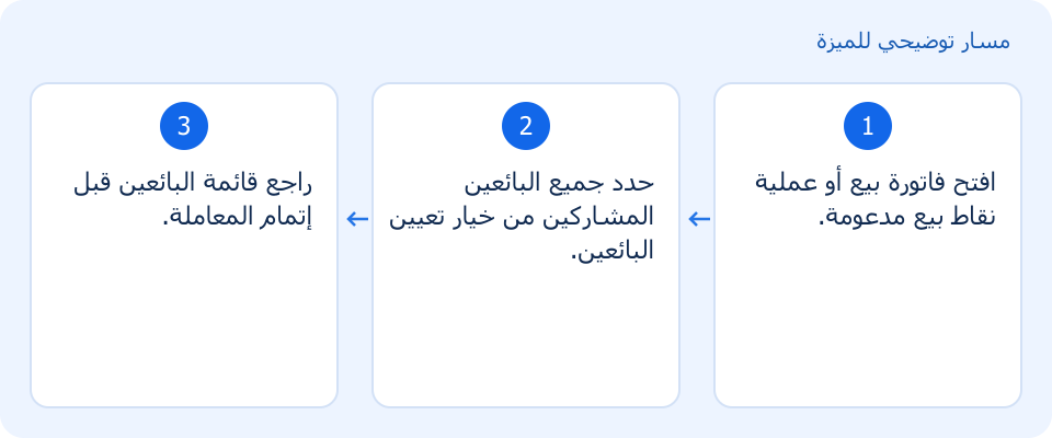 مسار توضيحي وليس لقطة من المنتج