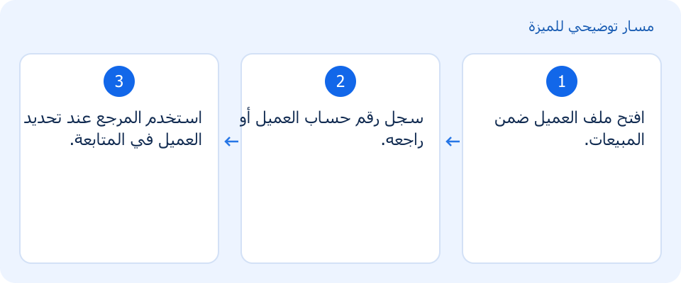 مسار توضيحي وليس لقطة من المنتج