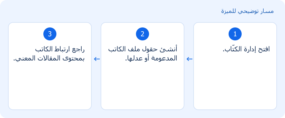 مسار توضيحي وليس لقطة من المنتج
