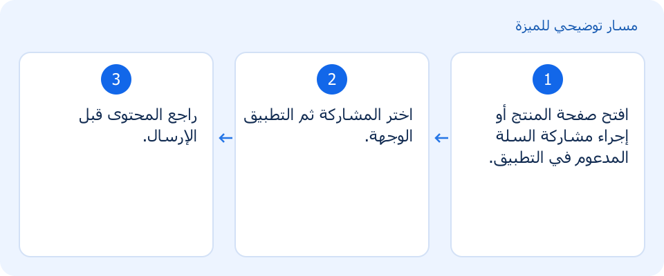 مسار توضيحي وليس لقطة من المنتج