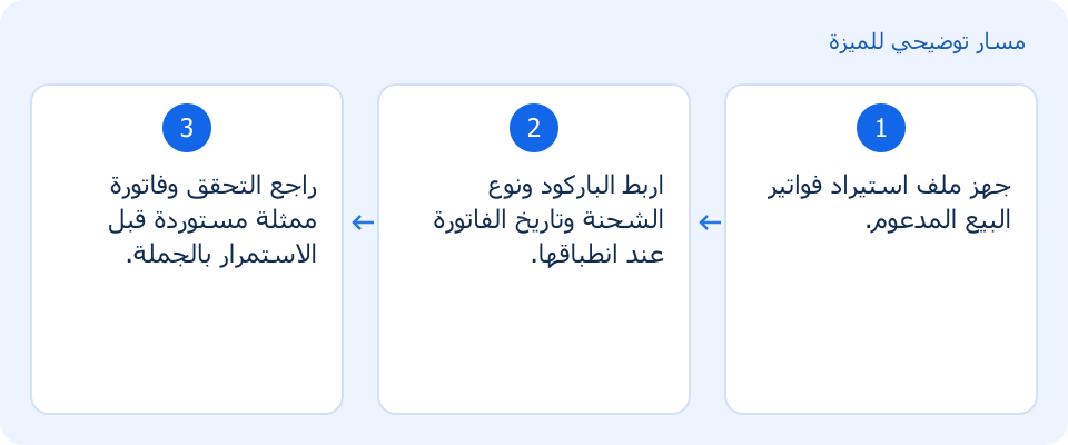 مسار توضيحي وليس لقطة من المنتج