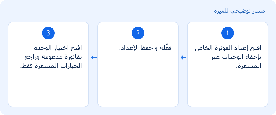 مسار توضيحي وليس لقطة من المنتج