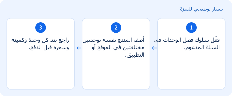 مسار توضيحي وليس لقطة من المنتج