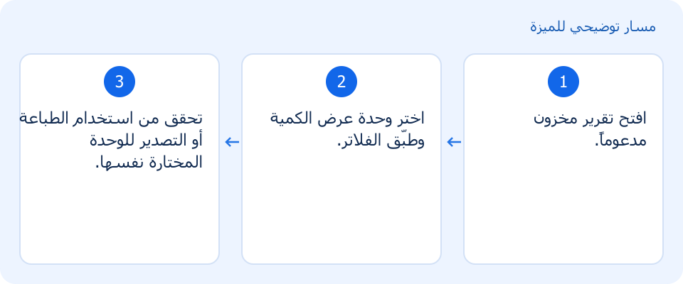 مسار توضيحي وليس لقطة من المنتج