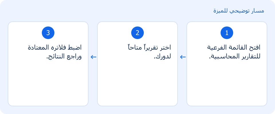 مسار توضيحي وليس لقطة من المنتج