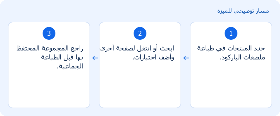 مسار توضيحي وليس لقطة من المنتج