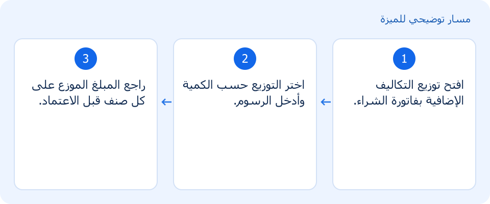 مسار توضيحي وليس لقطة من المنتج