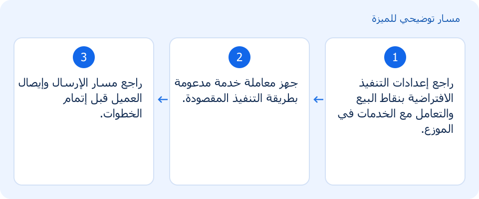 مسار توضيحي وليس لقطة من المنتج