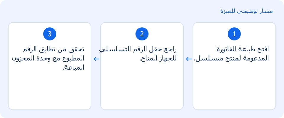 مسار توضيحي وليس لقطة من المنتج