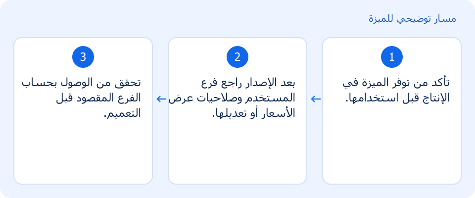 مسار توضيحي وليس لقطة من المنتج