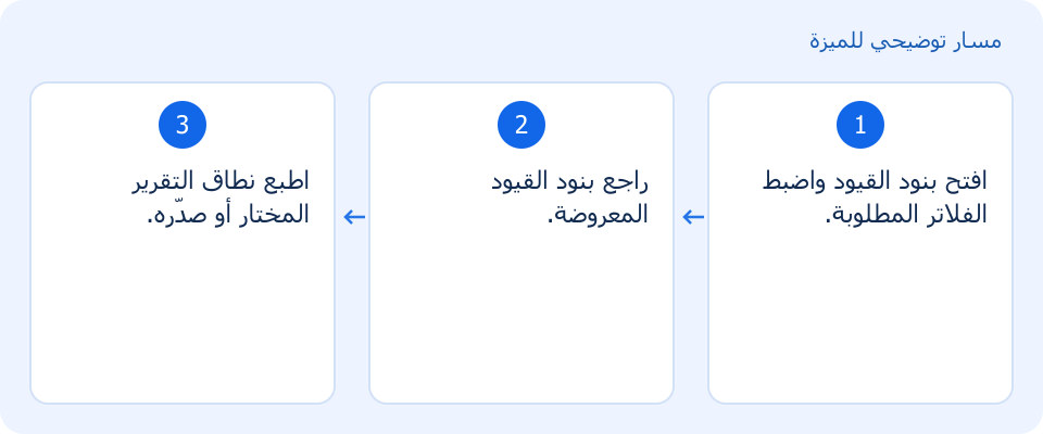 مسار توضيحي وليس لقطة من المنتج