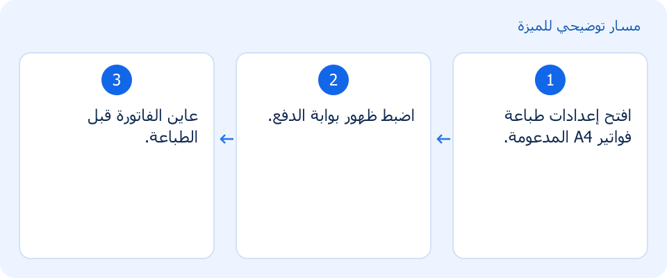 مسار توضيحي وليس لقطة من المنتج