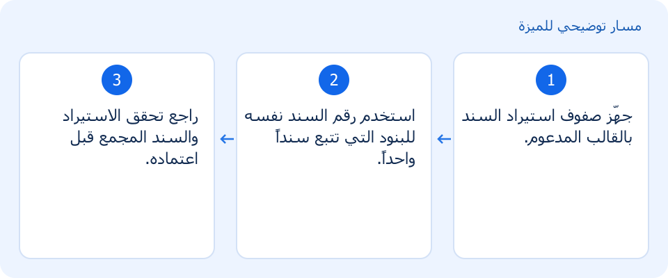 مسار توضيحي وليس لقطة من المنتج