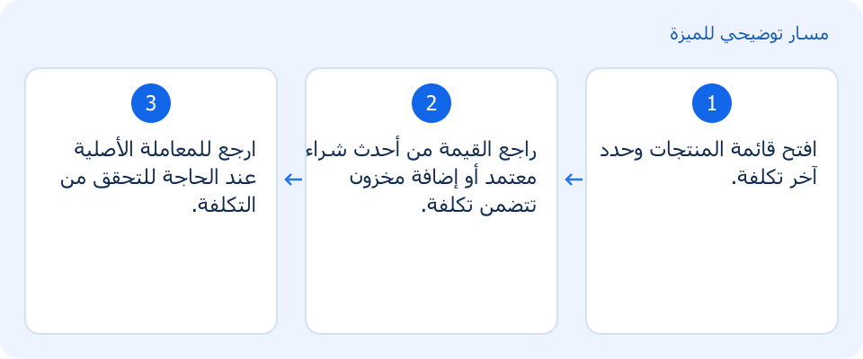 مسار توضيحي وليس لقطة من المنتج