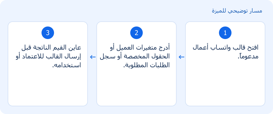 مسار توضيحي وليس لقطة من المنتج