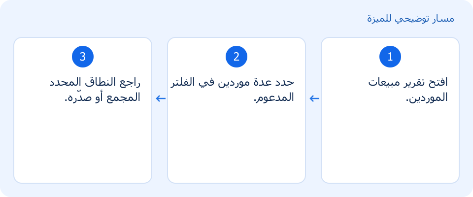 مسار توضيحي وليس لقطة من المنتج