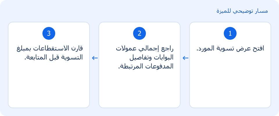مسار توضيحي وليس لقطة من المنتج