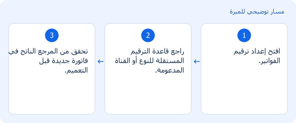 مسار توضيحي وليس لقطة من المنتج