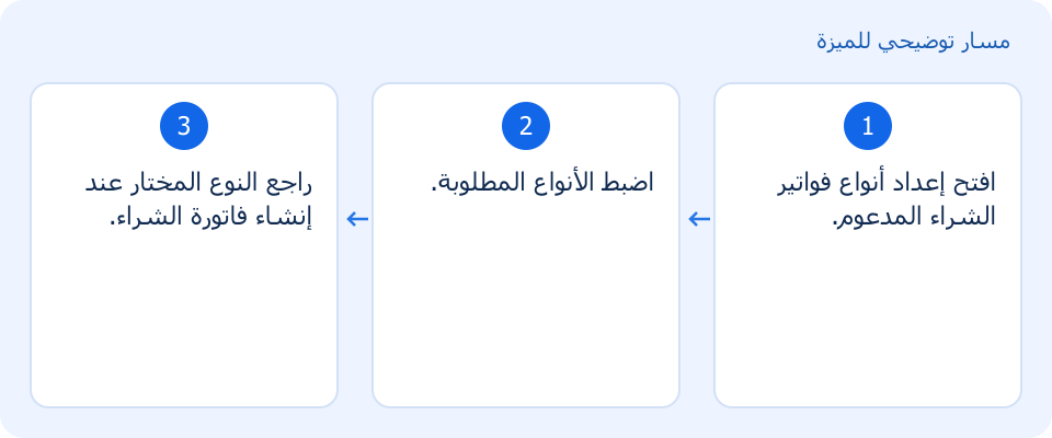 مسار توضيحي وليس لقطة من المنتج