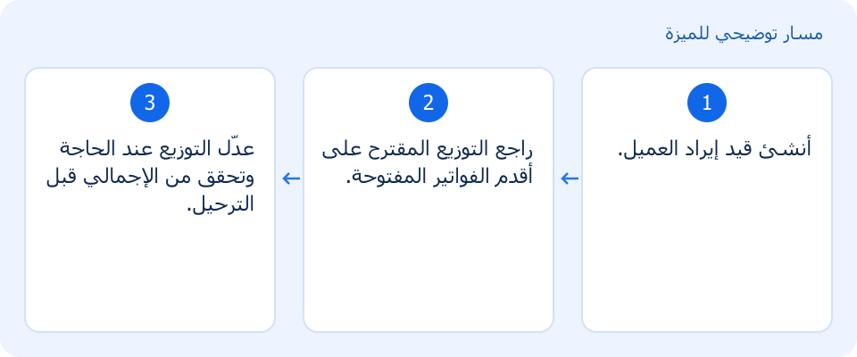 مسار توضيحي وليس لقطة من المنتج