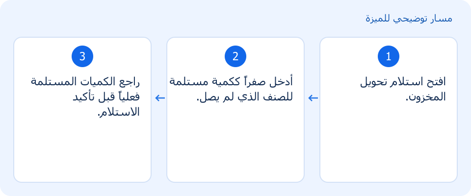 مسار توضيحي وليس لقطة من المنتج
