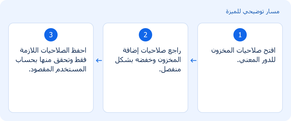 مسار توضيحي وليس لقطة من المنتج