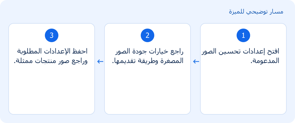 مسار توضيحي وليس لقطة من المنتج