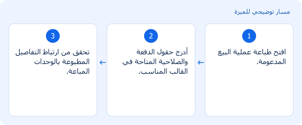 مسار توضيحي وليس لقطة من المنتج