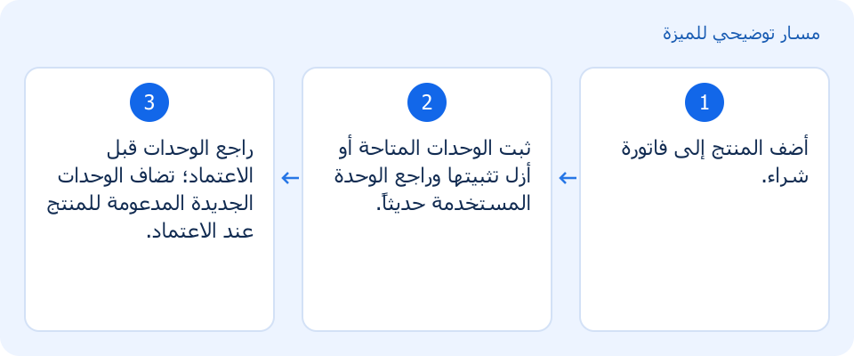 مسار توضيحي وليس لقطة من المنتج