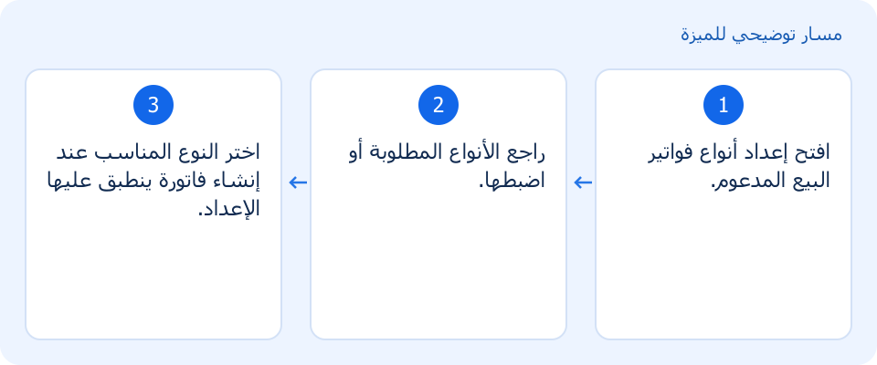 مسار توضيحي وليس لقطة من المنتج